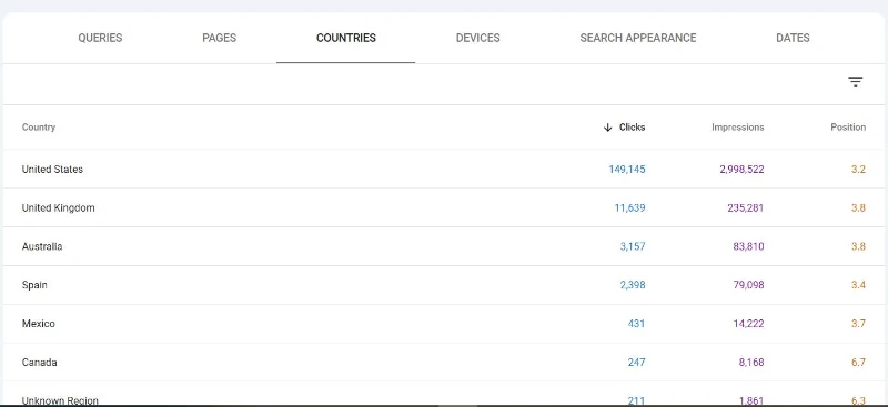 Moafia Munwar Portfolio-GSC Screenshot 1