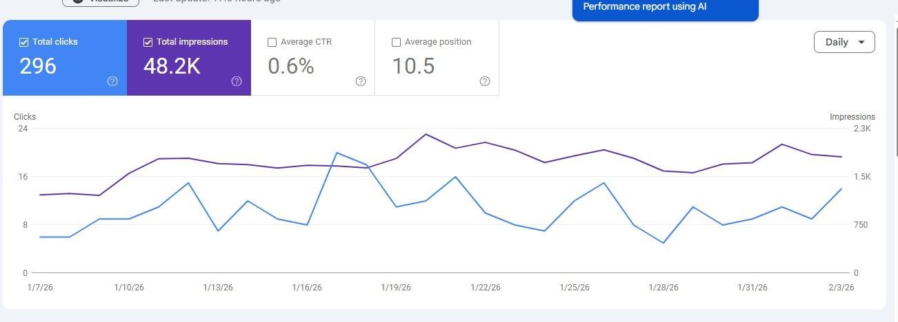 GSC position tracking showing ranking progress for Miami cleaning business