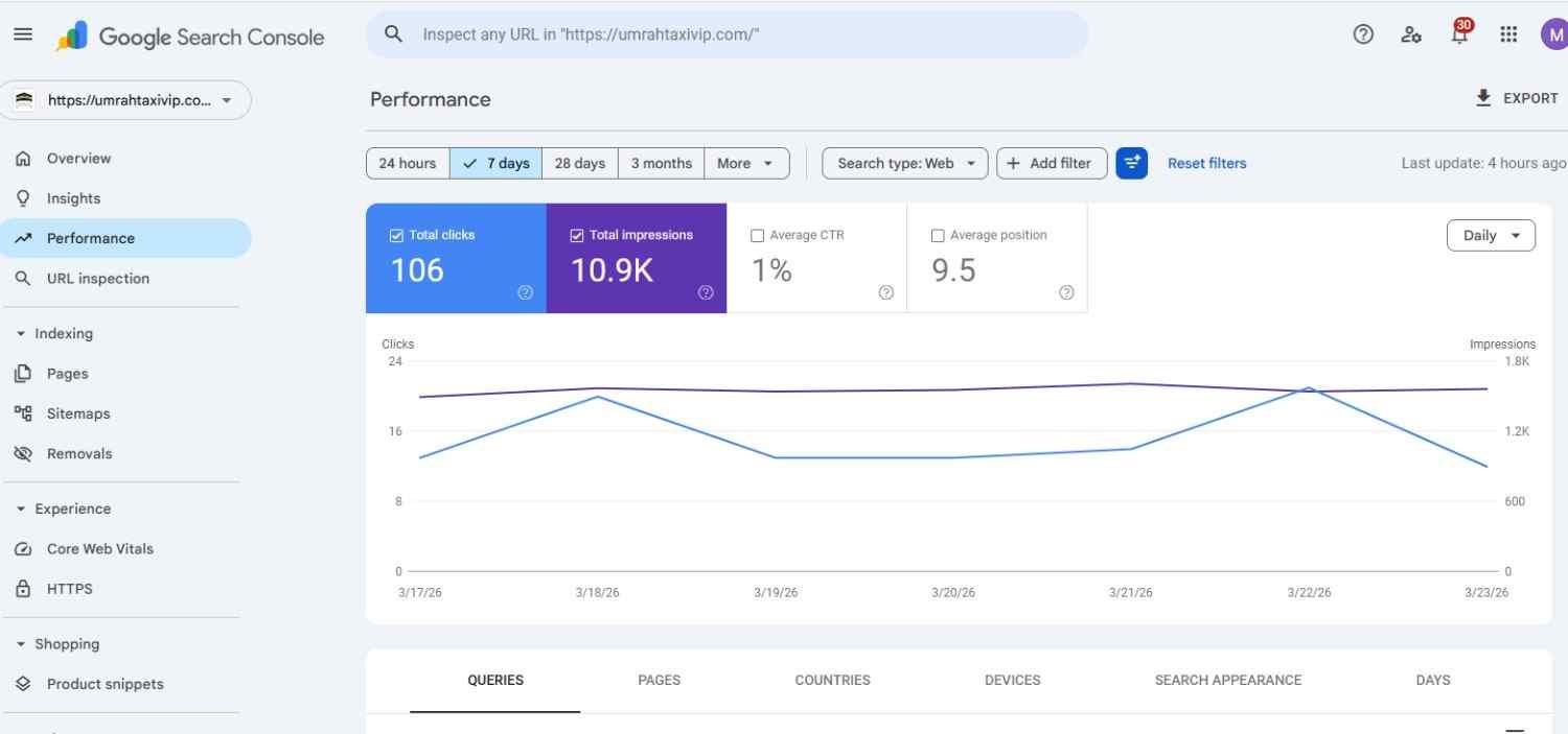 GSC 6-month comparison showing impression and click growth for Saudi Arabia taxi business